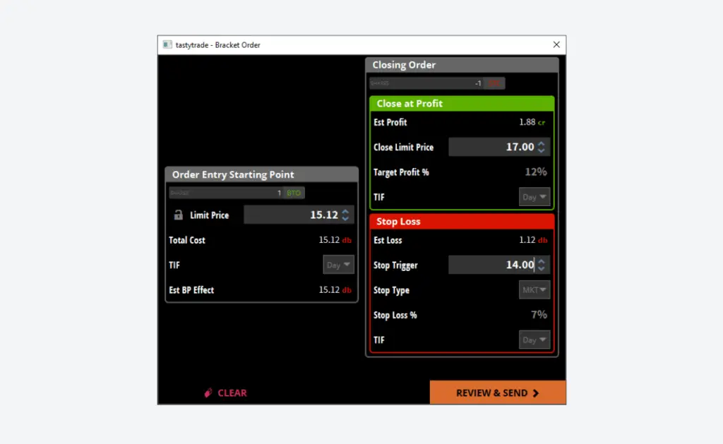 Bracket order menu on the tastytrade platform. Here users can set their profit target and stop loss level. 